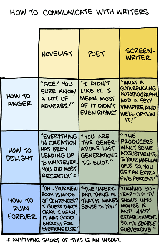 how to communicate with writers